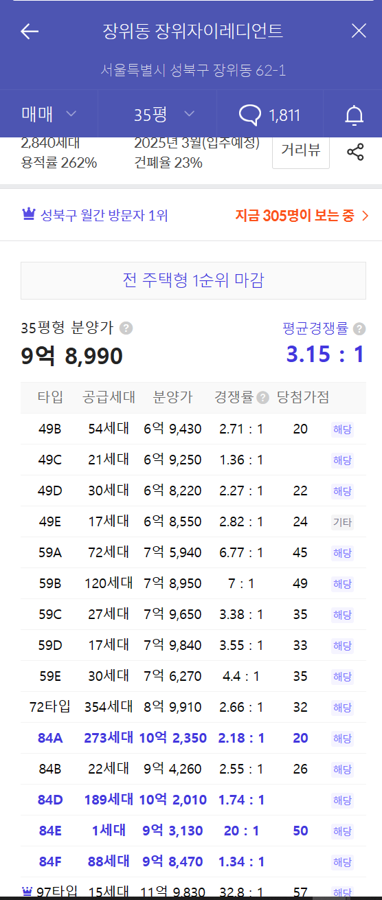 개과천선의 분양정보-서울시 동대문구 휘경동 분양 '휘경자이 디센시아' 23년 상반기 분양 예정 (분양정보)-주변시세, 장위자이레디언트