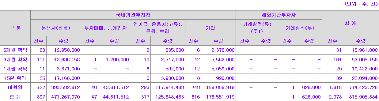 한중엔시에스 보호예수