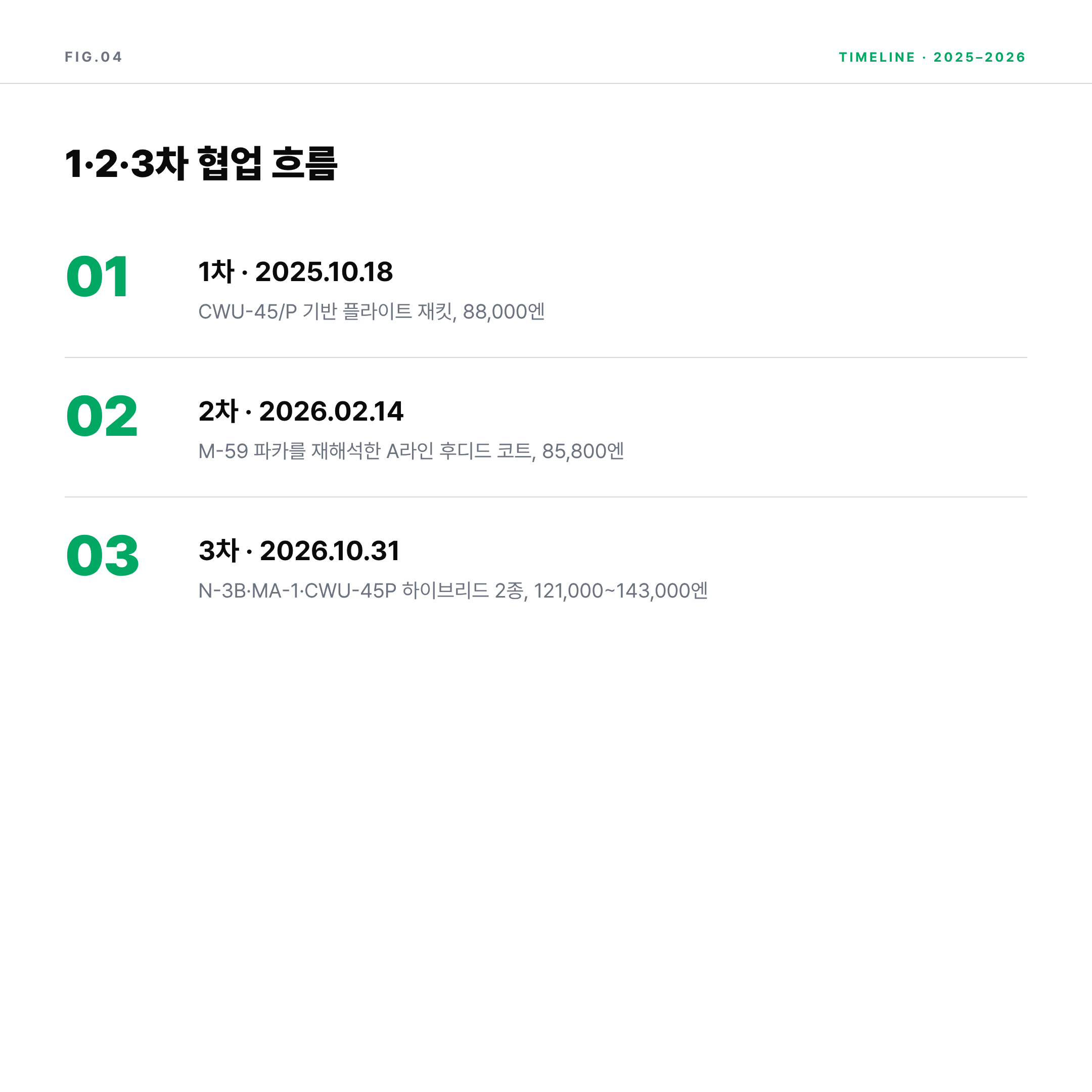 2026 화이트 마운티니어링 알파 인더스트리 협업 타임라인