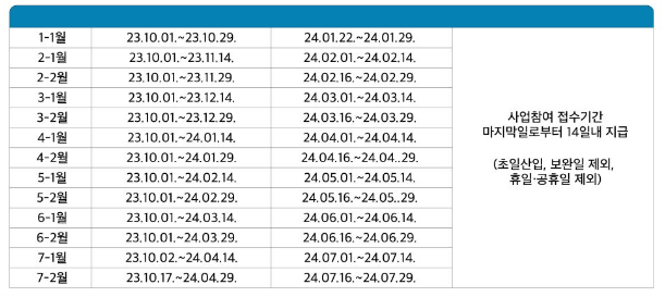 일자리-채움-청년-지원금-신청-기간