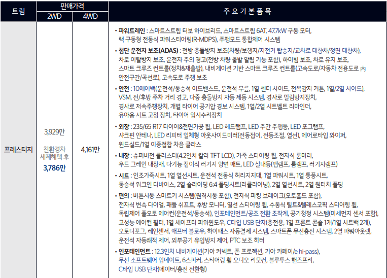쏘렌토-하이브리드-상세옵션