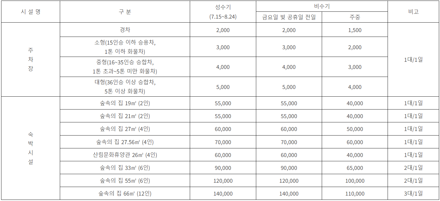 광치자연휴양림
