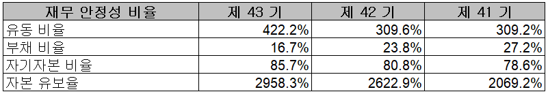 한미반도체 - 재무 안정성 비율
