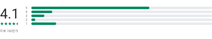틴더, Tinder, 친구를 발견하는 새로운 방법 전 세계 데이팅 앱