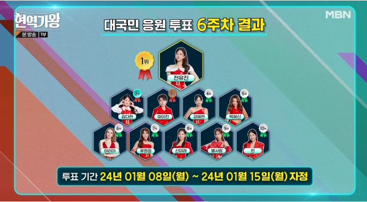 현역가왕 대국민 응원 투표