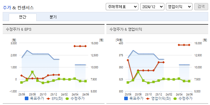 서부T&D_컨센서스