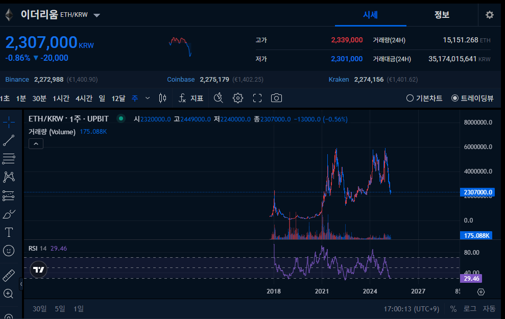 이더리움 코인 전망&amp;#44; 이더리움 ETF&amp;#44; 이더리움클래식&amp;#44; 이더리움네임서비스&amp;#44; 매수타이밍