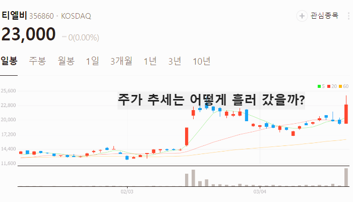 HBM 관련주 대장주 TOP5 : 美 반도체 부진 속 韓 반도체 회복 조짐