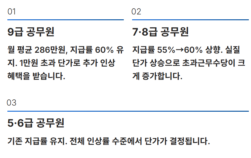 2026 공무원 초과근무수당 봉급 인상