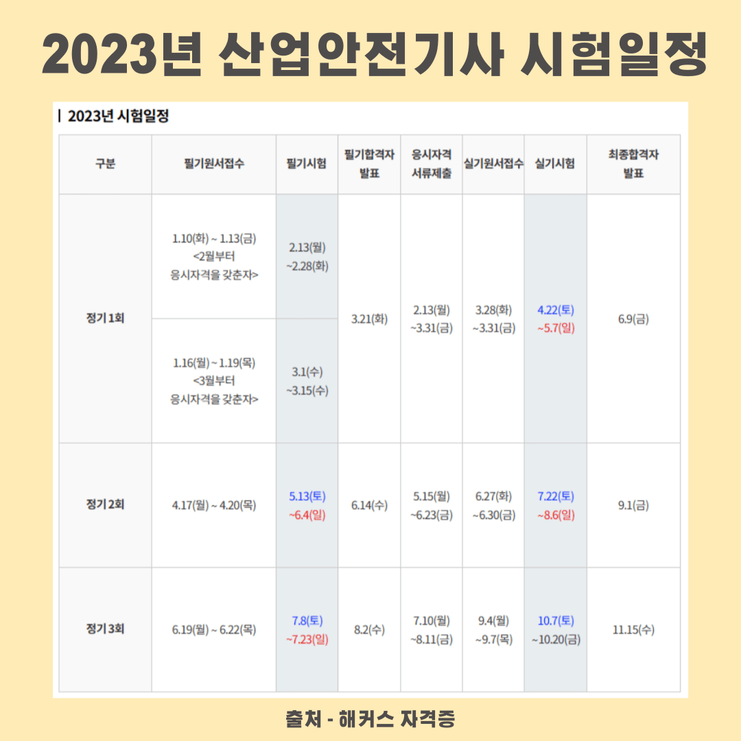 산업안전기사