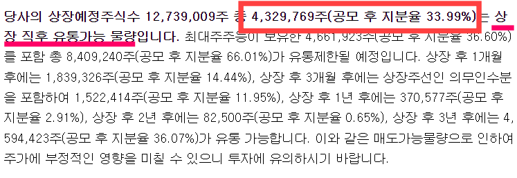 셀비온 상장일 유통물량