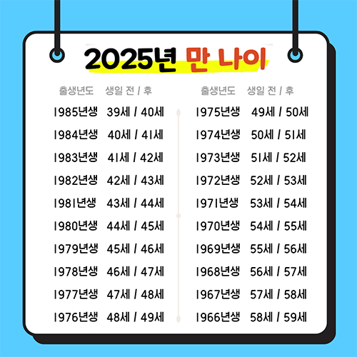 1966~1985년생 나이표