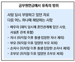 유족연금 조건