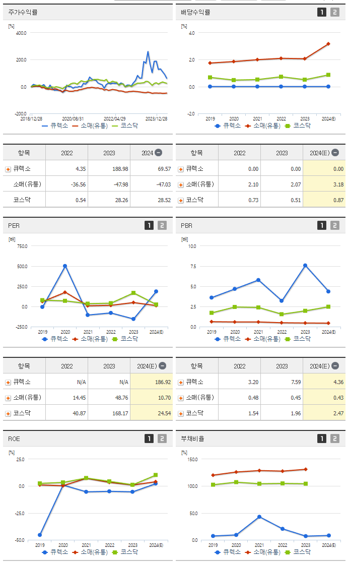큐렉소_섹터분석
