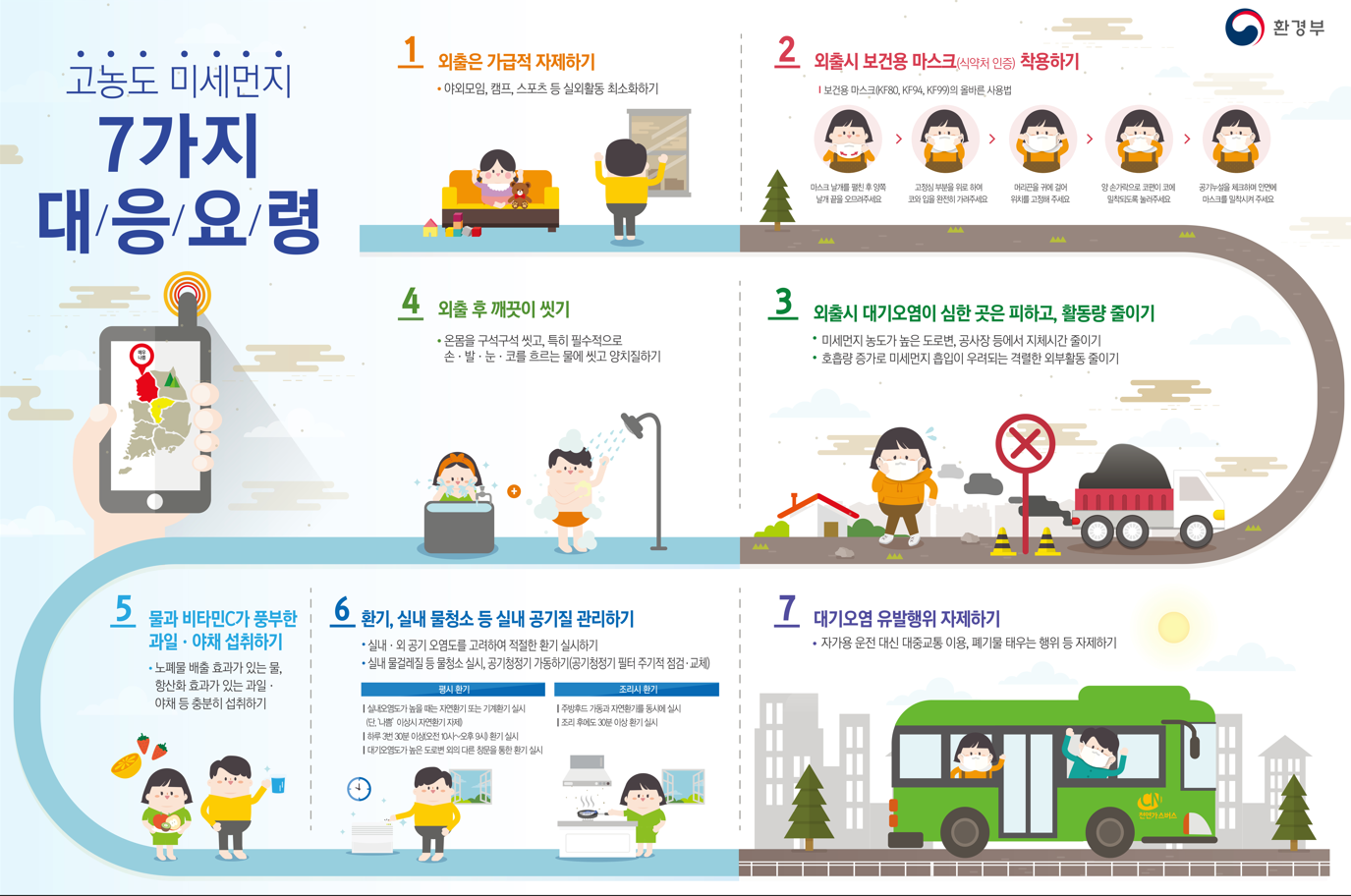 미세먼지-대응-요령