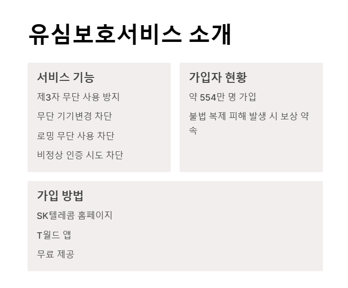 SKT 유심 해킹 피해 원인, 대응, 우리가 알아야 할 것들