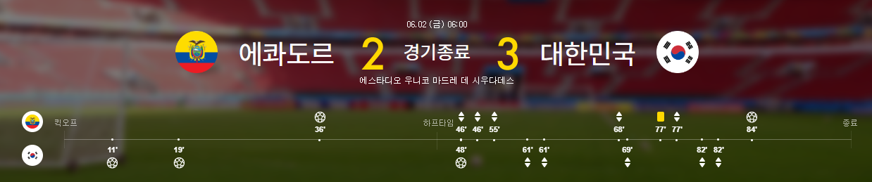 8강 결과