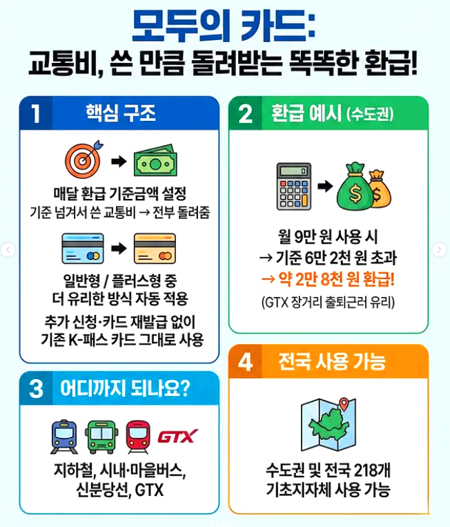 모두의 카드