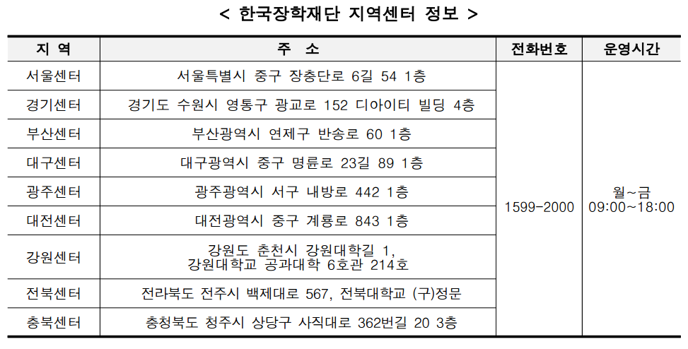국가장학금 신청기간 신청자격 지원대상 100만명에서 150만명으로 확대