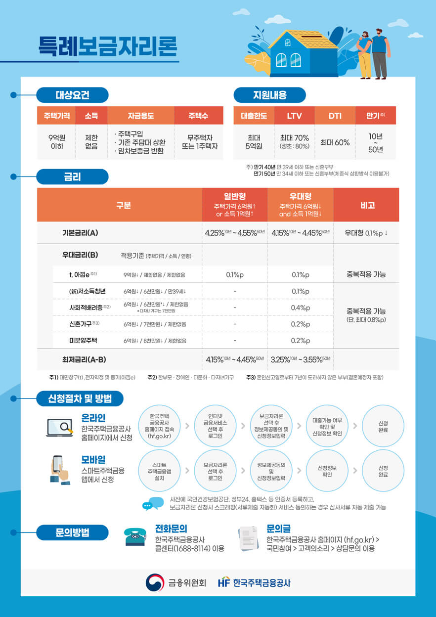 특례보금자리론 신청자격 신청방법 금리