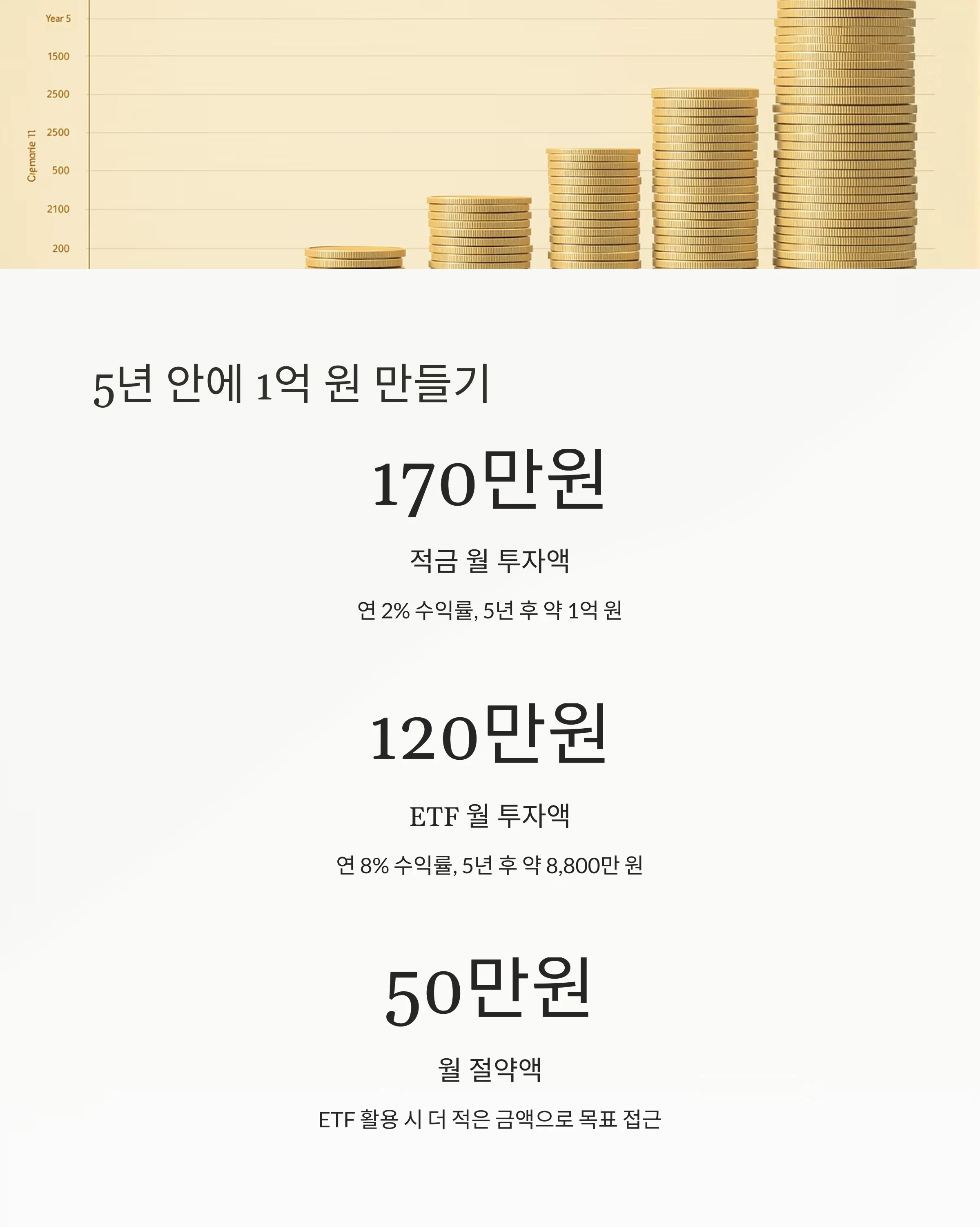 청년 재테크의 판을 바꾸는 ‘소액 ETF 투자