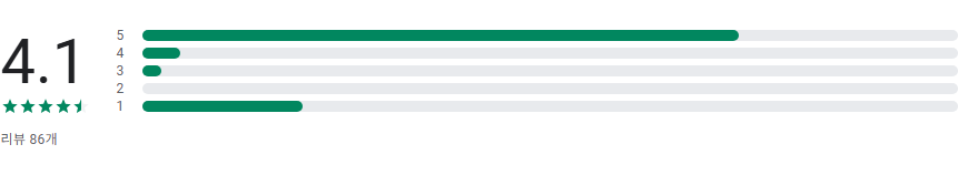 국민연금 수령액 조회 어플, 환급금 확인, 예상 연금액 조회 하기