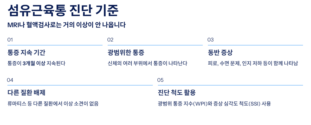 섬유근육통 증상