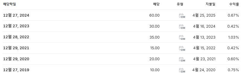 네오셈 배당금 지급일 배당락일