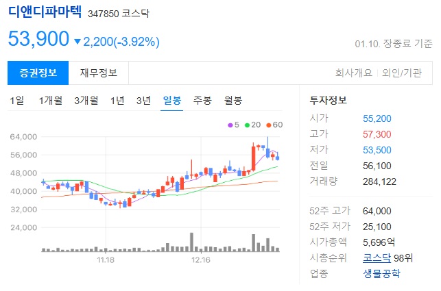 디앤디파마텍 주가 차트