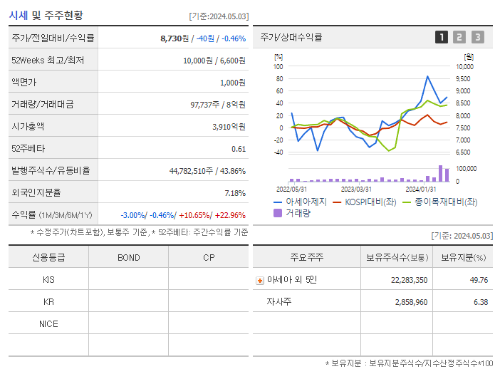 아세아제지_기업개요