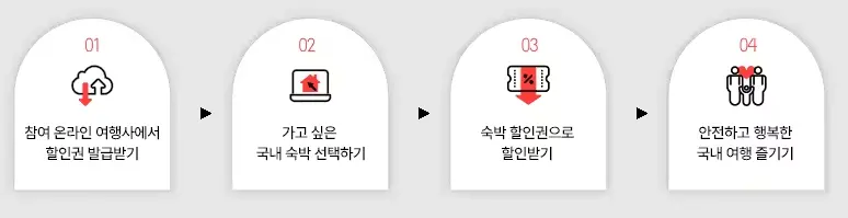 설연휴 숙박쿠폰 사용 방법