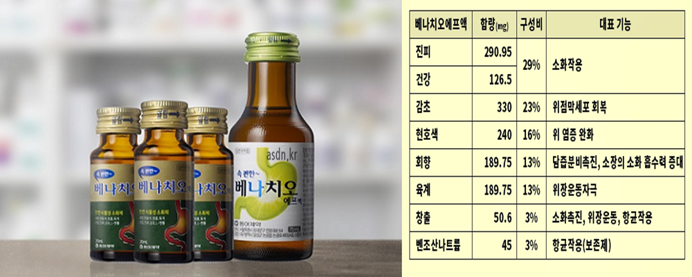 베나치오에프액 효능 효과,성분,가격,부작용 알아보기!