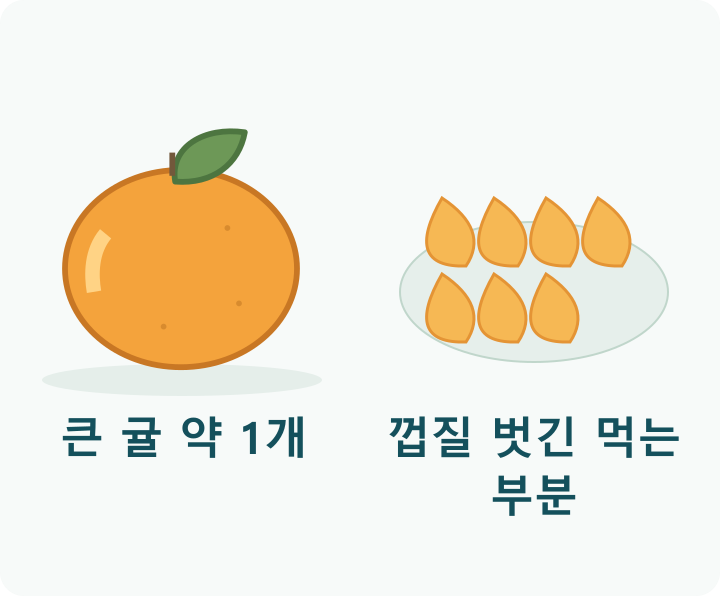 큰 귤 한 개 옆에 껍질을 벗겨 접시에 덜어 놓은 귤 조각을 그려 먹는 부분을 보여주는 그림
