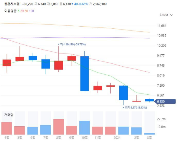 자동차공조장치관련주대장주수혜주TOP4_한온시스템