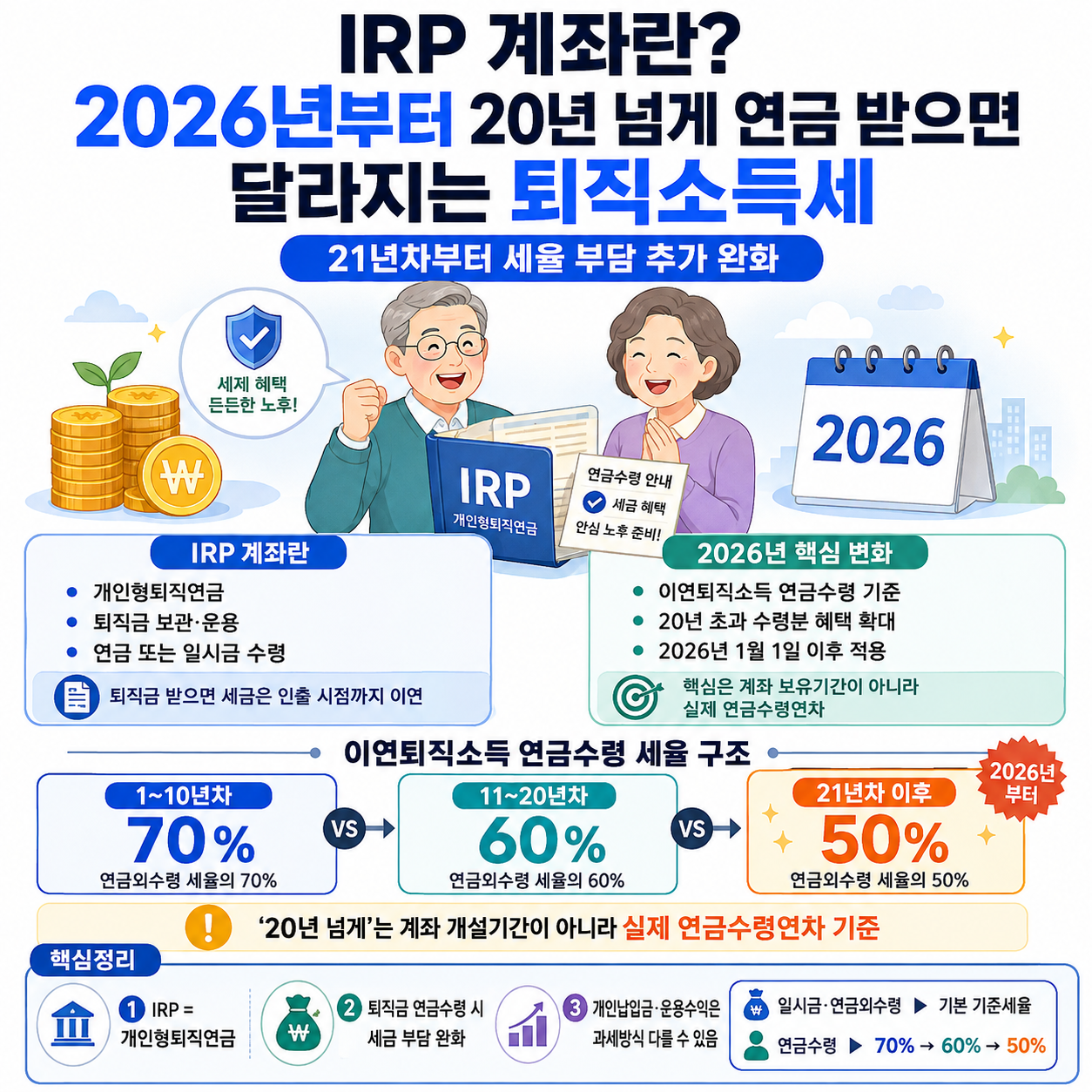 IRP 계좌란? 2026년부터 20년 넘게 연금 받으면 달라지는 퇴직소득세