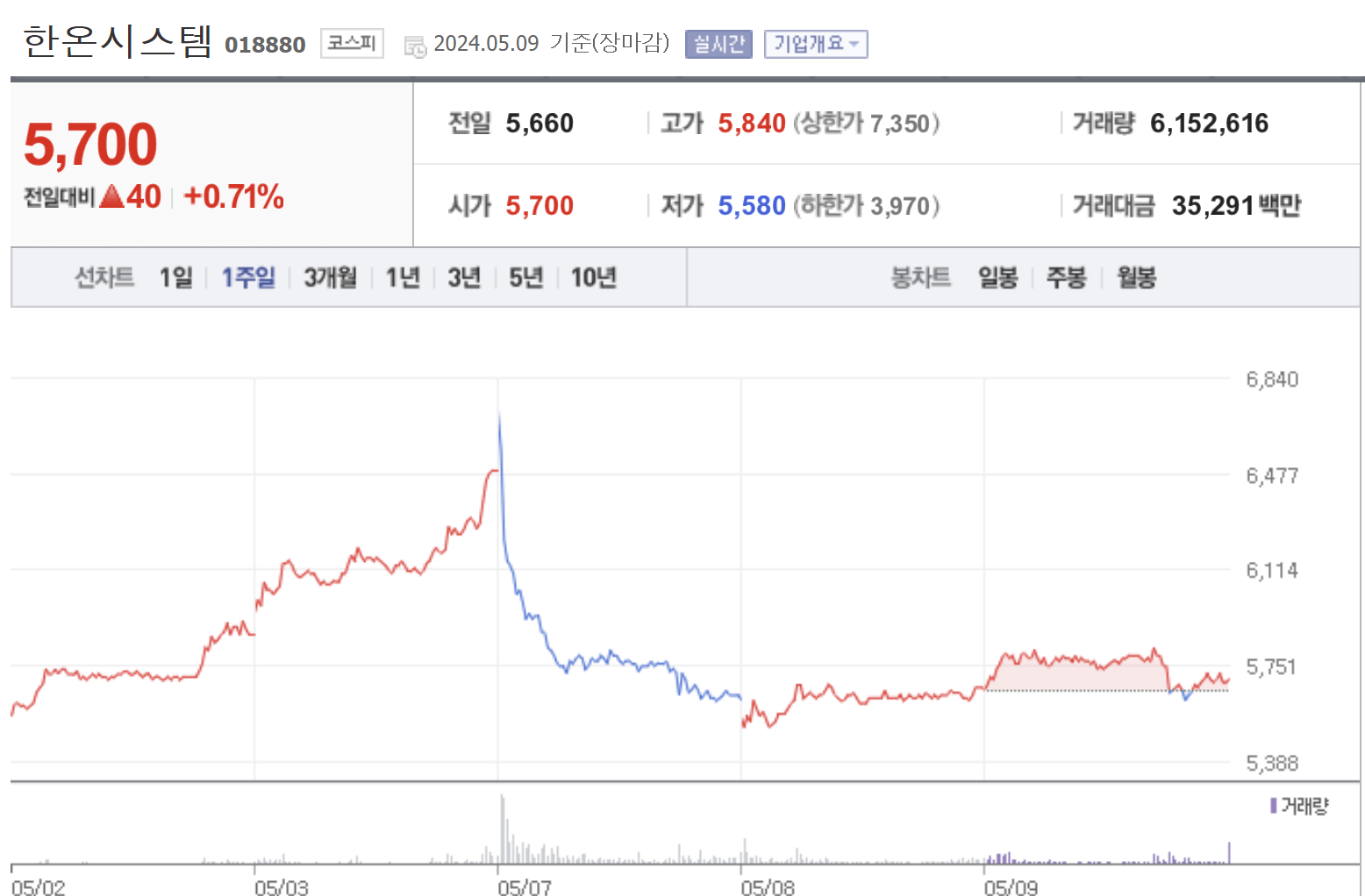 한온시스템 주가추이, 한국타이어 한온시스템 인수