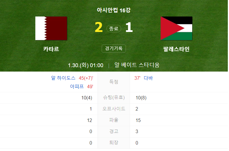 카타르 VS 팔레스타인 16강전