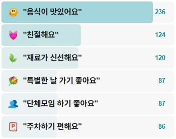 만성한정식-후기