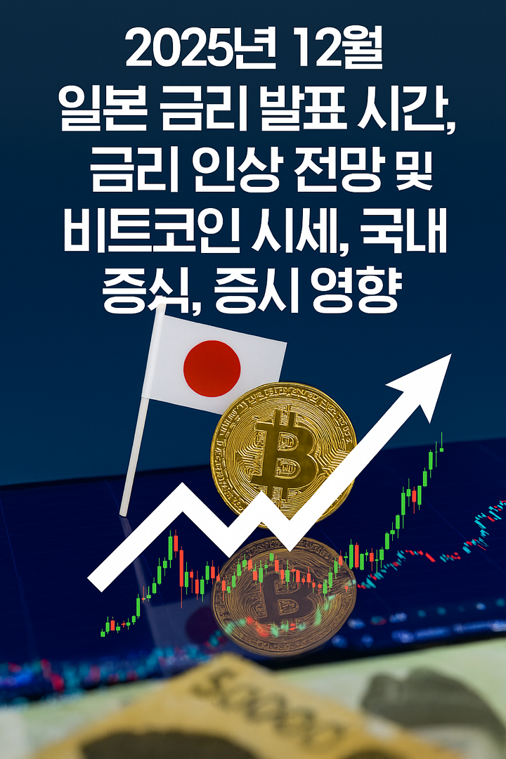 2025년 12월 일본 금리 발표 날짜와 시간, 금리 인상 전망 및 비트코인 시세, 국내 주식, 증시 영향