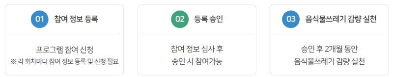 서울시 에코 마일리지 신청