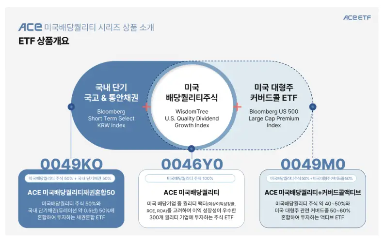 상품개요