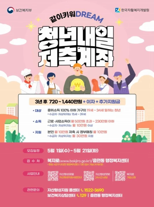 3년간-매월-10만원씩-저축해서-총-720만원을-돌려받는-청년내일저축계좌-신규-모집-시작