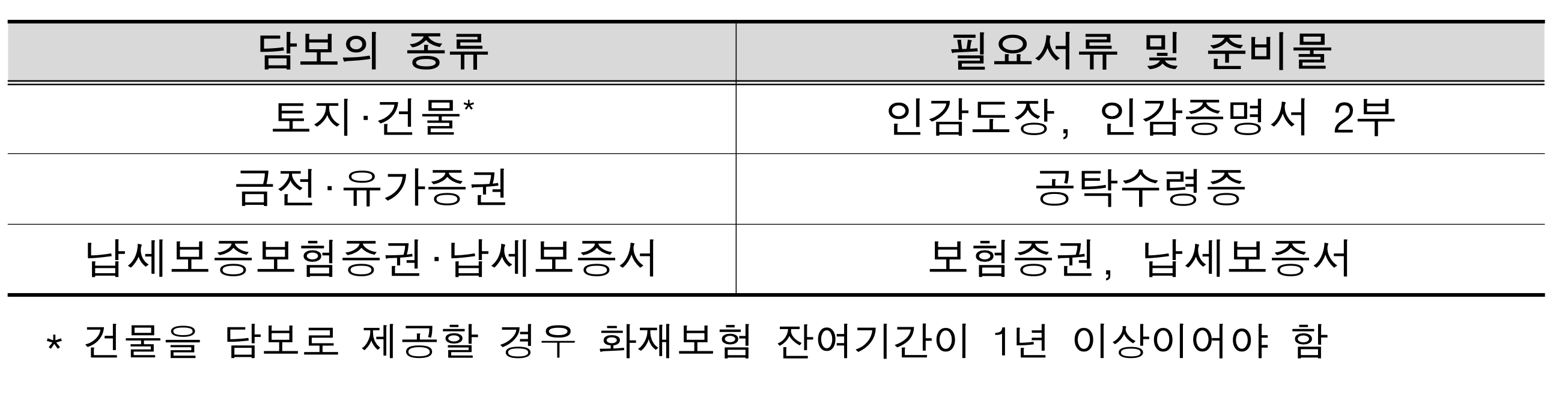 2024 종합부동산세 납부 종부세 납부기한 가산세 총정리