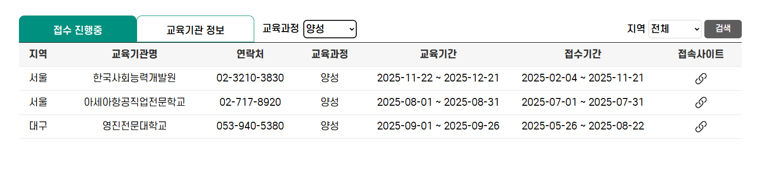 국외여행자인솔자 양성 교육기관