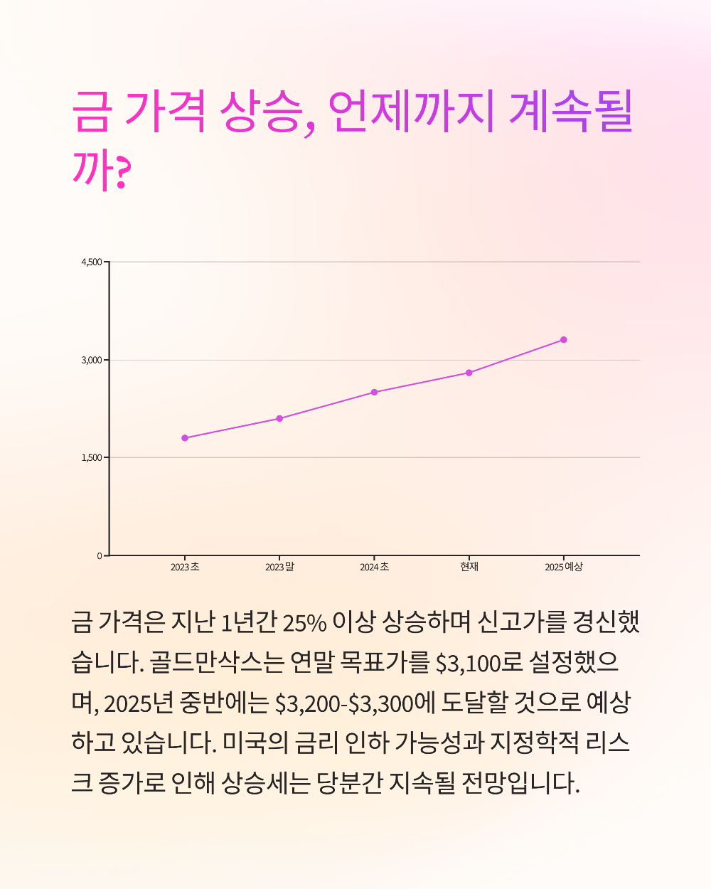 금시세 1돈 살때 vs 팔때, 지금이 유리한 시점일까?