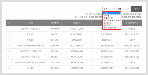 상조회사