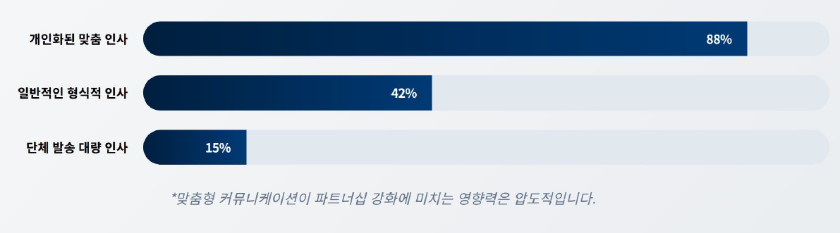 수요일 아침인사말