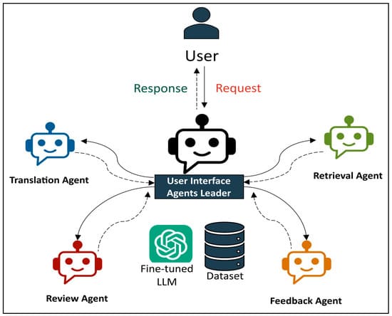conversational-multi-agent-features-guide