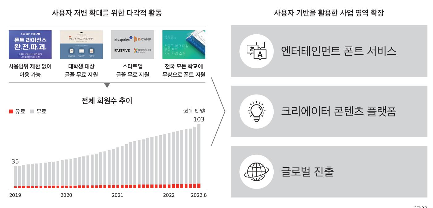 산돌 기업의 향후 성장 전략