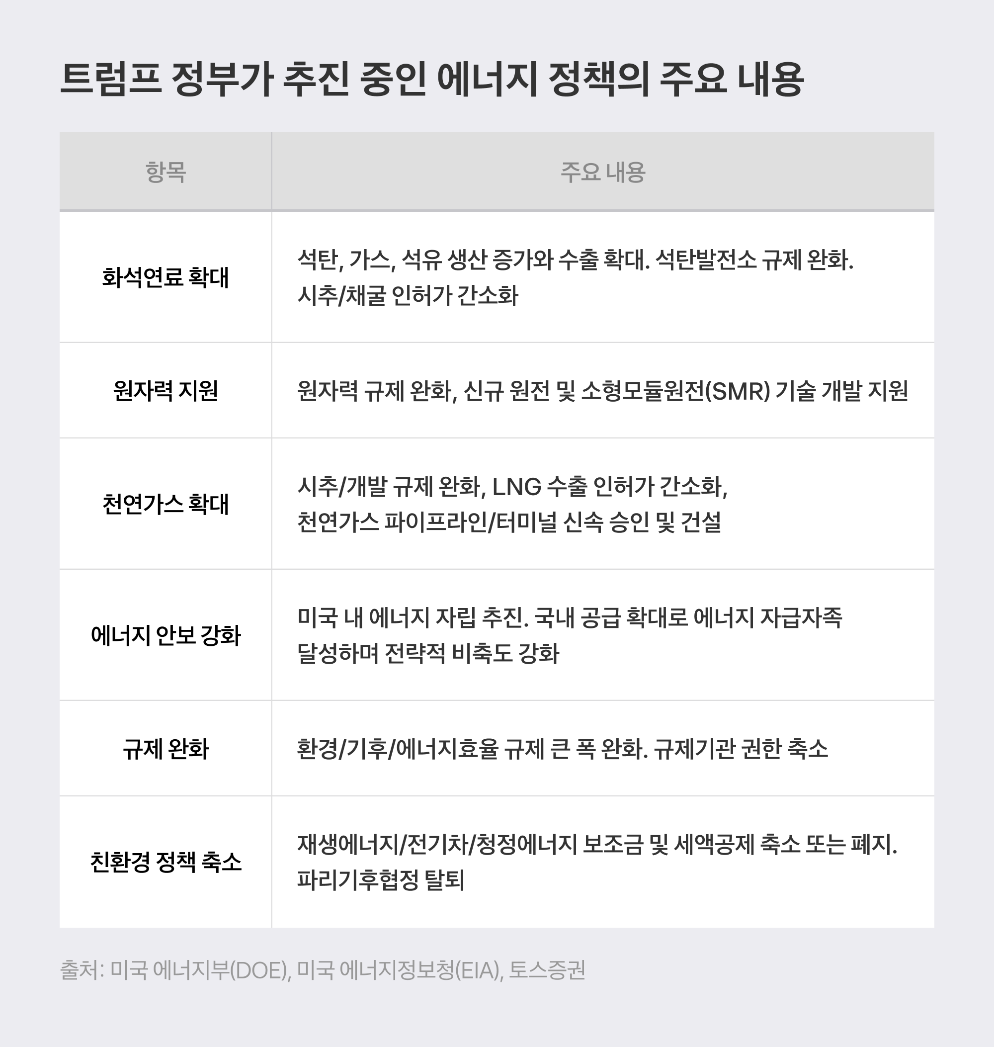 트럼프 정부 주요 에너지 정책